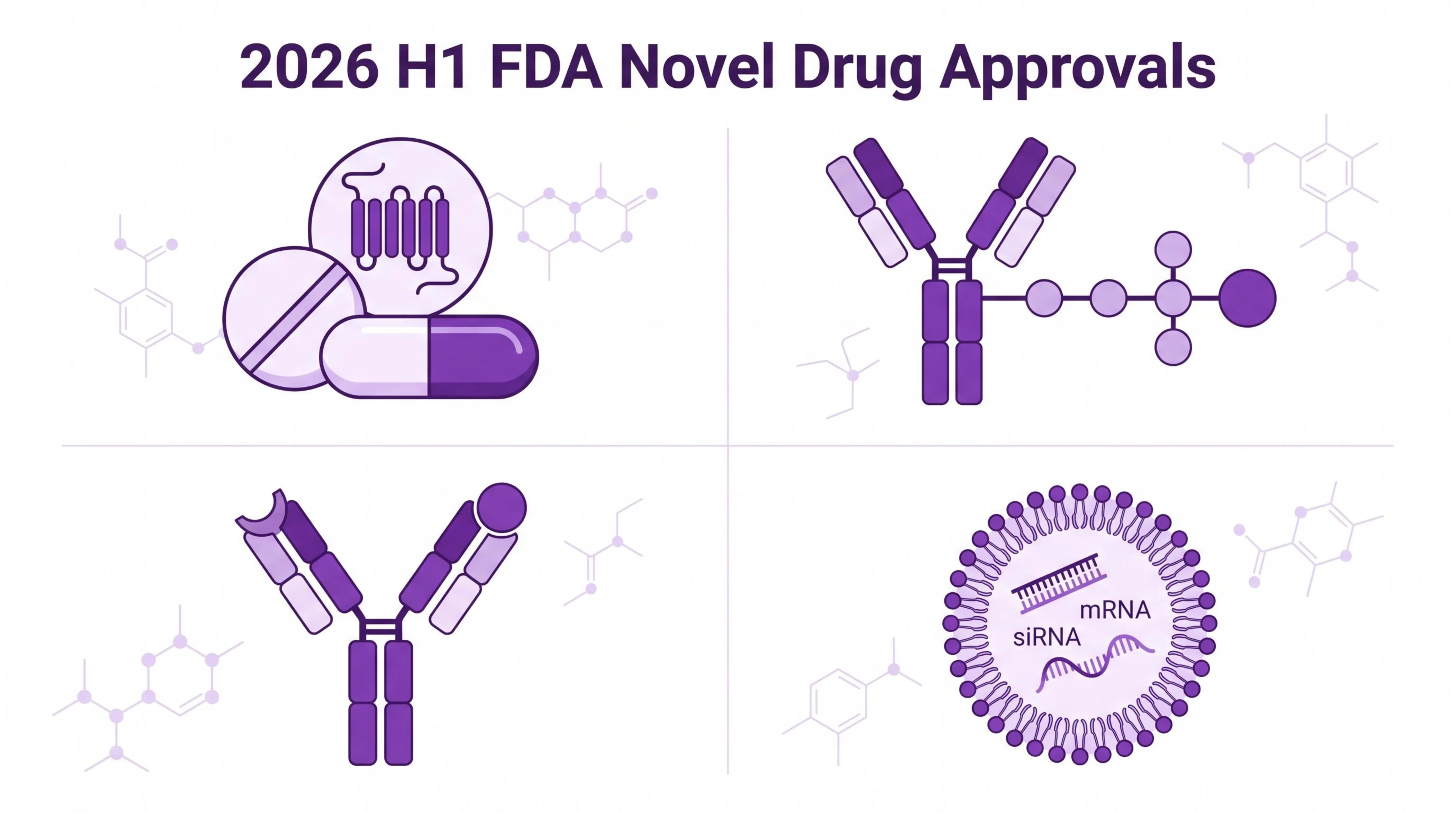 2026上半年FDA批准新药盘点：小分子GLP-1激动剂orforglipron、CD123靶向ADC pivekimab sunirine、口服PROTAC vepdegestrant等约23个新分子实体四类全景速读