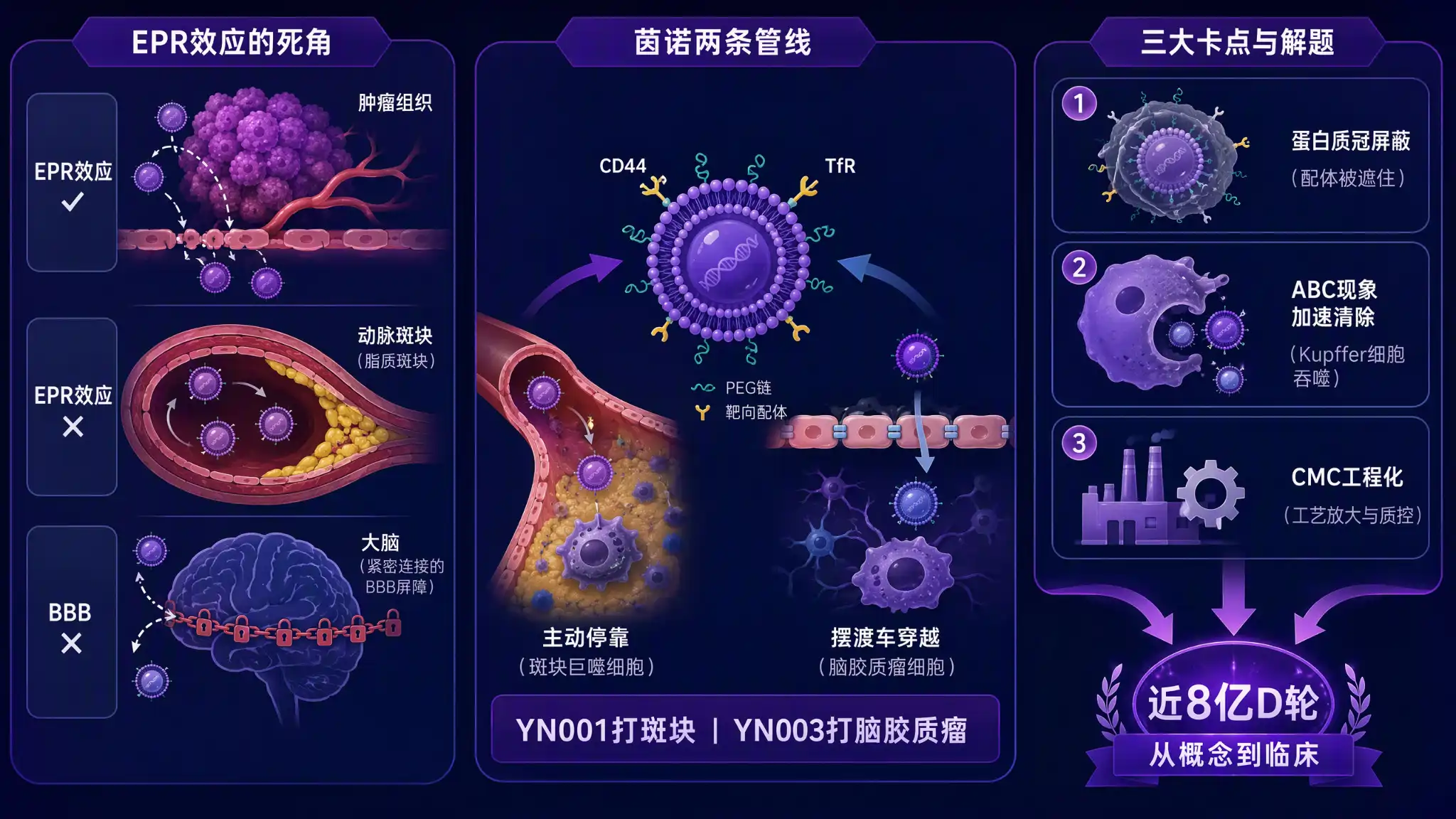 主动靶向脂质体喊了二十年为什么才有公司推到2b期？茵诺医药的解题逻辑